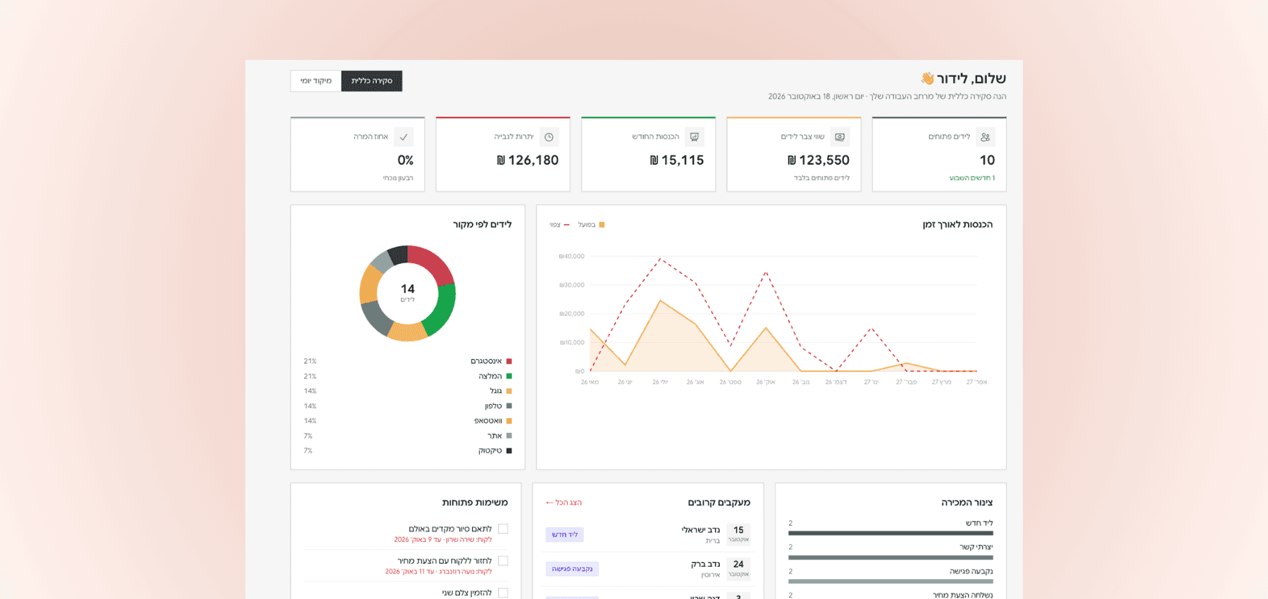 ekko dashboard